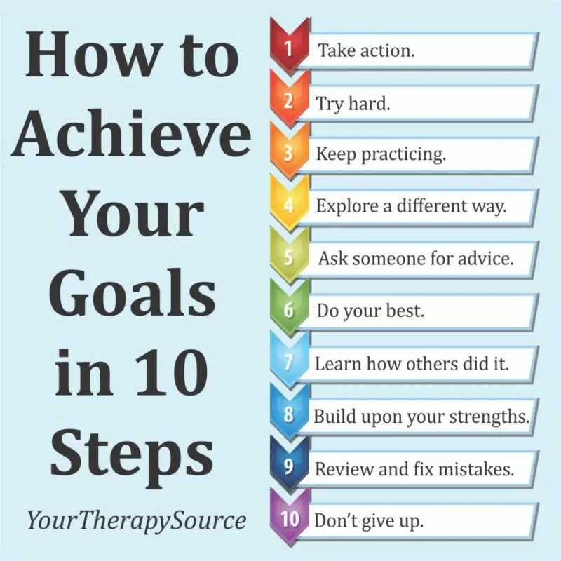 How to achieve our goals in five steps