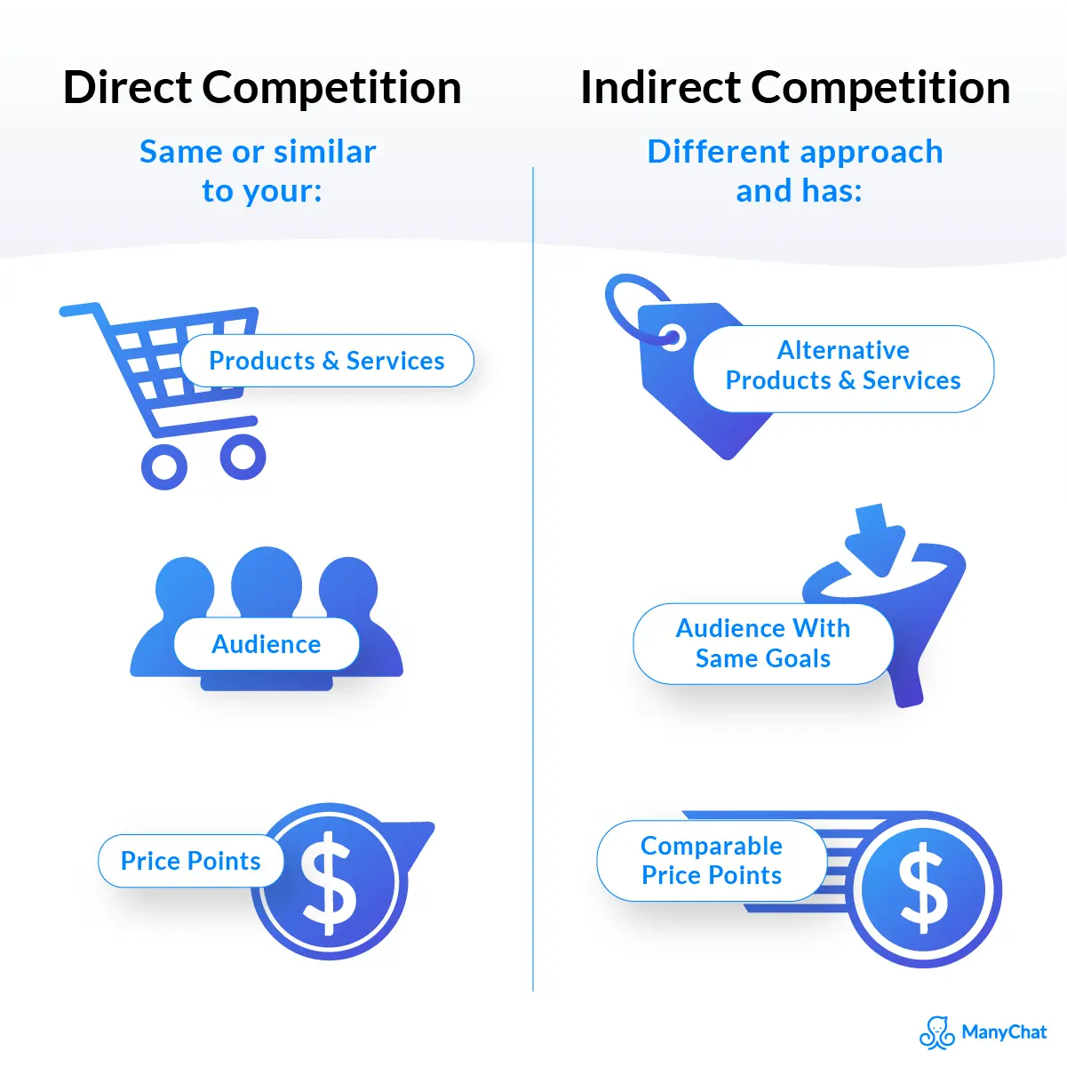 How to approach competitors who copy our ideas and creations