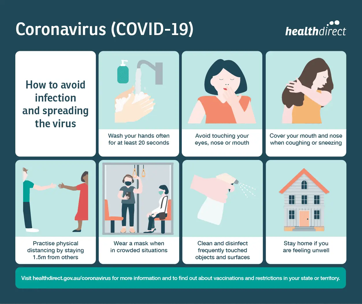 How to avoid infection if you live with a sick covid: 5 rules