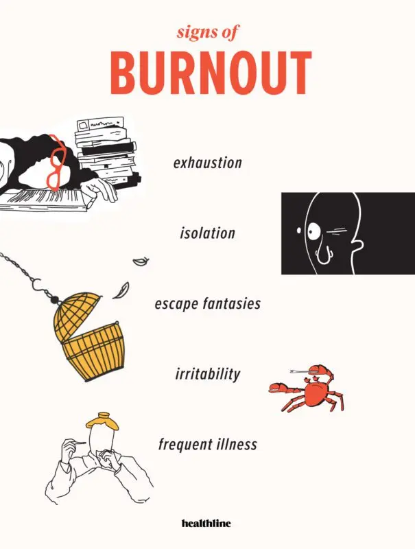 How to avoid professional burnout after quarantine: the doctor answers