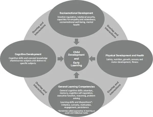 How to be successful: a new method of child development