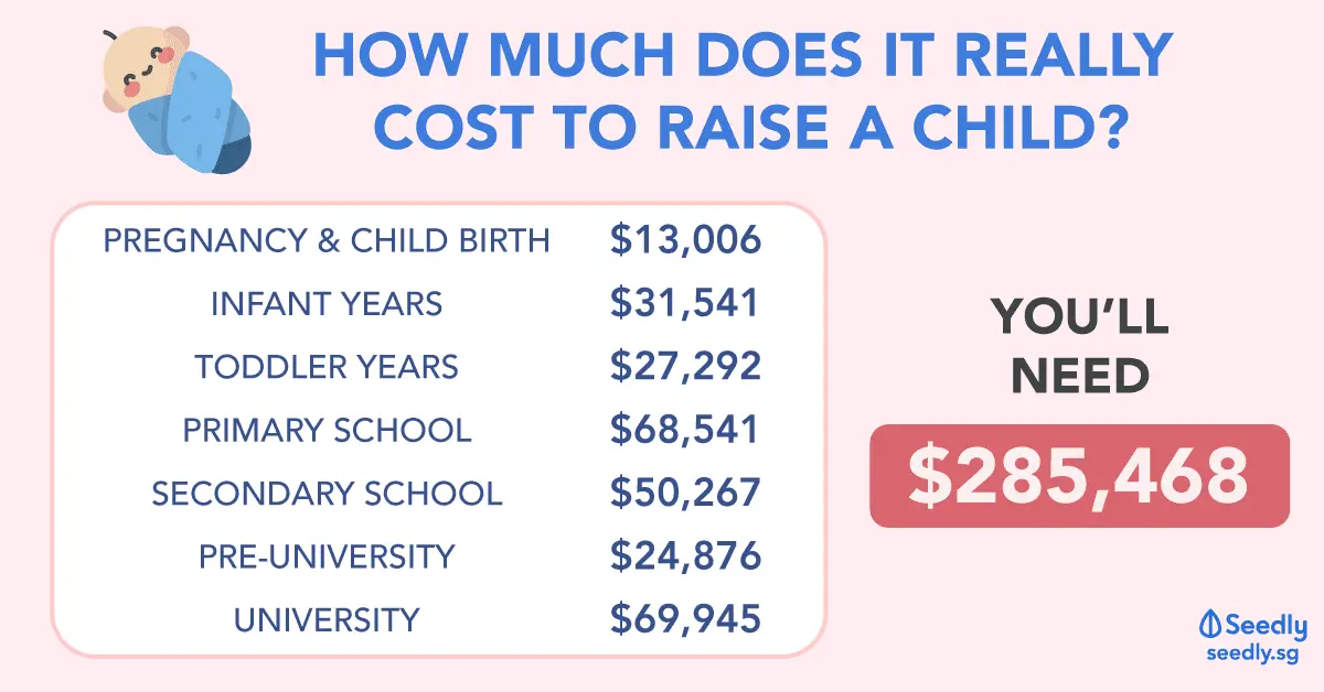 How to calculate the allowance for caring for a child up to 1,5 years