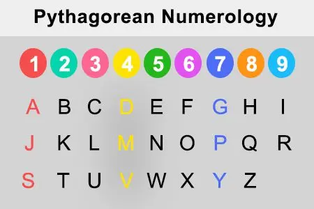 How to calculate the fate of a child by date of birth, numerologist