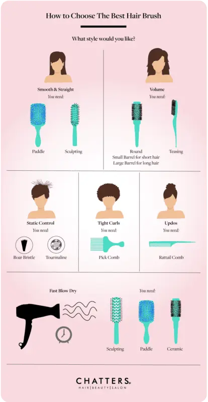 How to choose a hairbrush