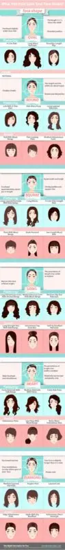 How to choose a haircut according to the shape of your face: examples with photos