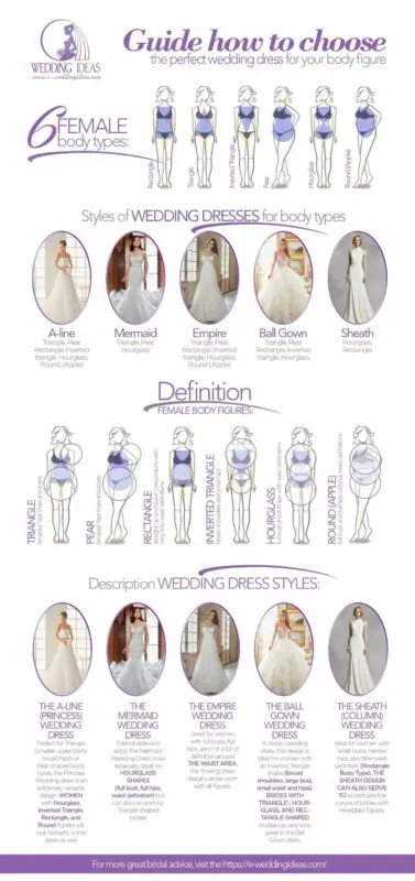 How to choose a wedding dress by body type