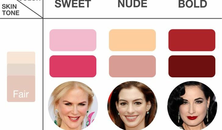 How to choose lipstick to match your hair color