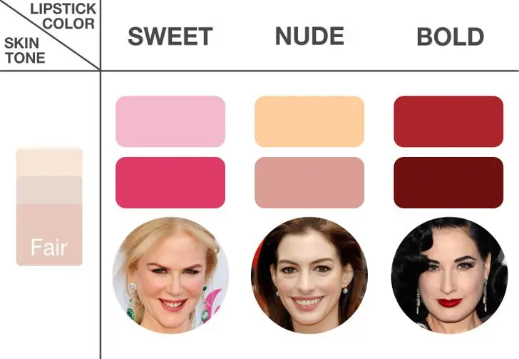 How to choose lipstick to match your hair color