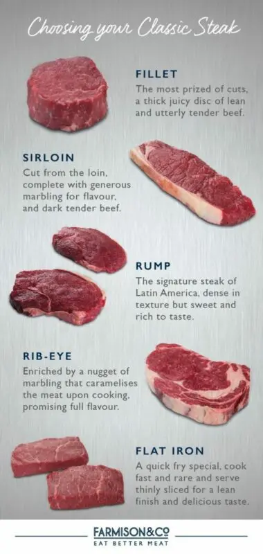 How to choose meat, what to cook from different parts of the carcass