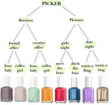 how to choose nail polish