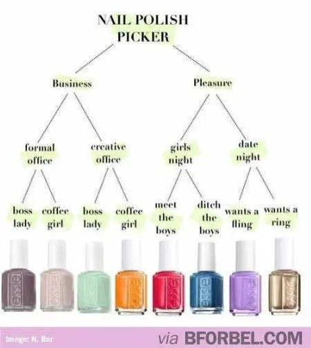 how to choose nail polish