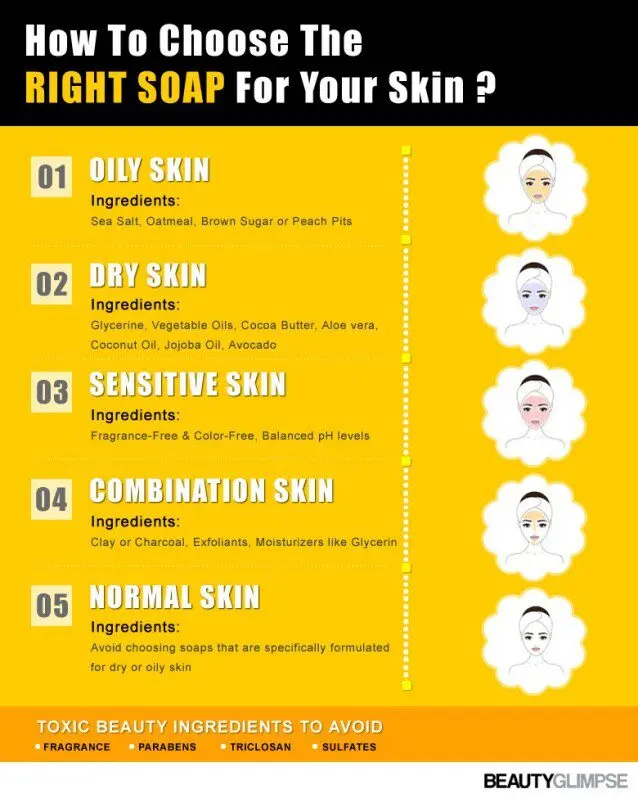 How to choose soap