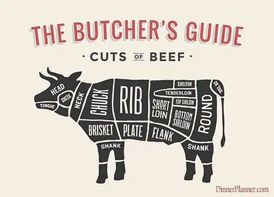 How to choose the right beef?