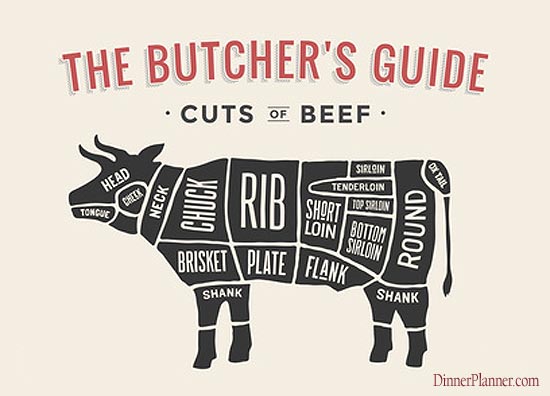 How to choose the right beef on the market: which part, soft meat