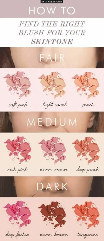 How to choose the right blush for your face