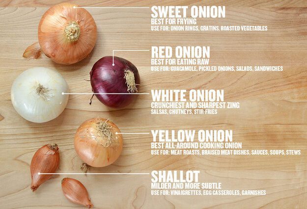 How to choose the right onion?