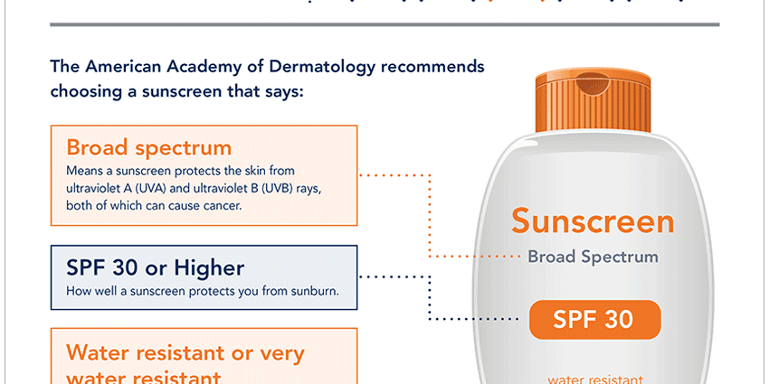 How to choose the right sunscreen?