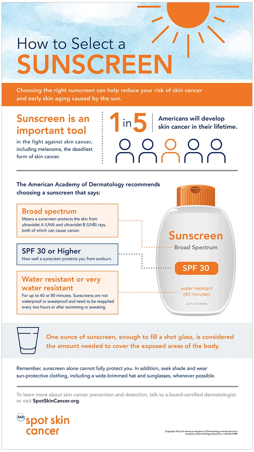 How to choose the right sunscreen?