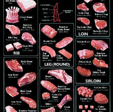 How to choose the right veal?