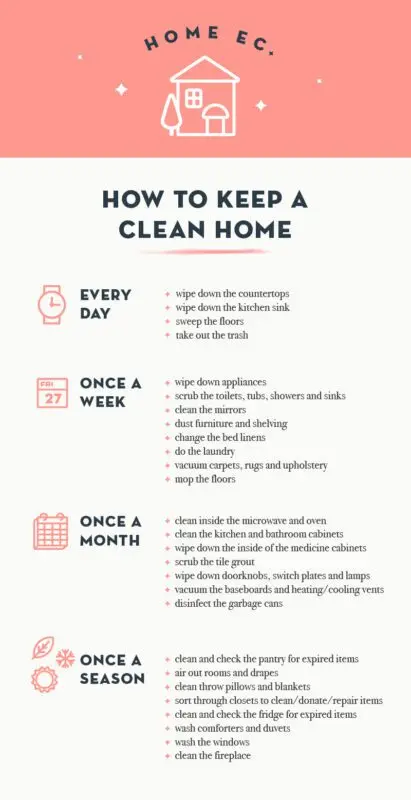 How to clean your home once and for all