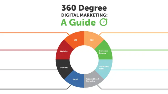 How to create 360º visual content for your website