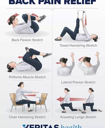 How to deal with back pain – Healthy Food Near Me