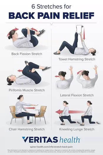 How to deal with back pain