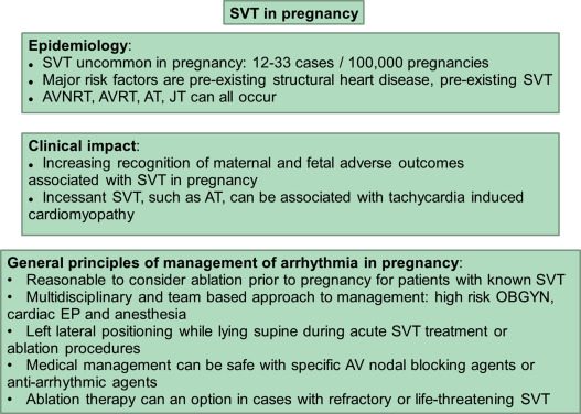 How to deal with tachycardia during pregnancy