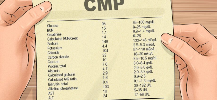 How to decipher a blood test