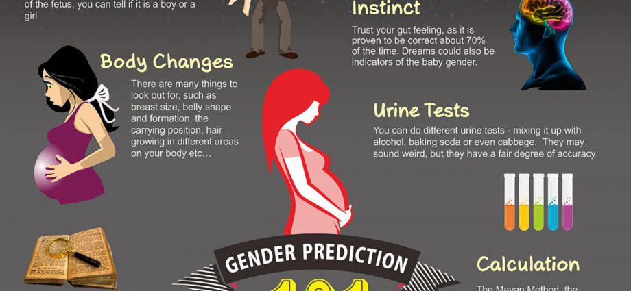 How to determine the gender of an unborn child &#8211; an expert