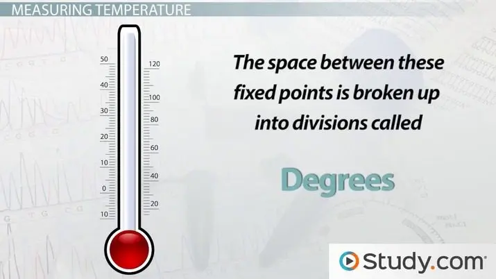 How to determine the temperature in an old oven