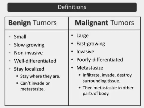 How to differentiate a malignant tumor from a benign tumor?