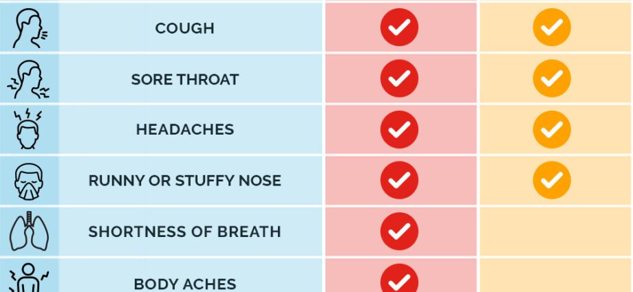 How to differentiate the symptoms of spring allergies from those of the coronavirus?