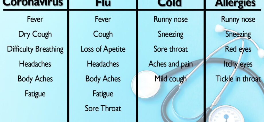 季節性アレルギーとコロナウイルスを区別する方法は？