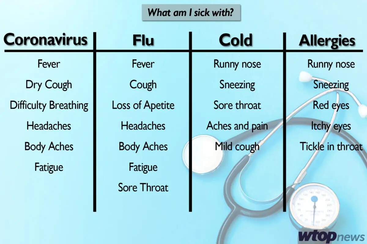 How to distinguish seasonal allergies from coronavirus?