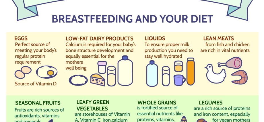 How to eat for a nursing mother (nutrition for breastfeeding)