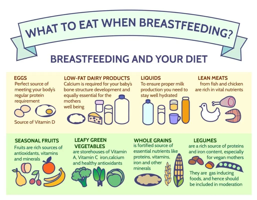 How to eat for a nursing mother (nutrition for breastfeeding)