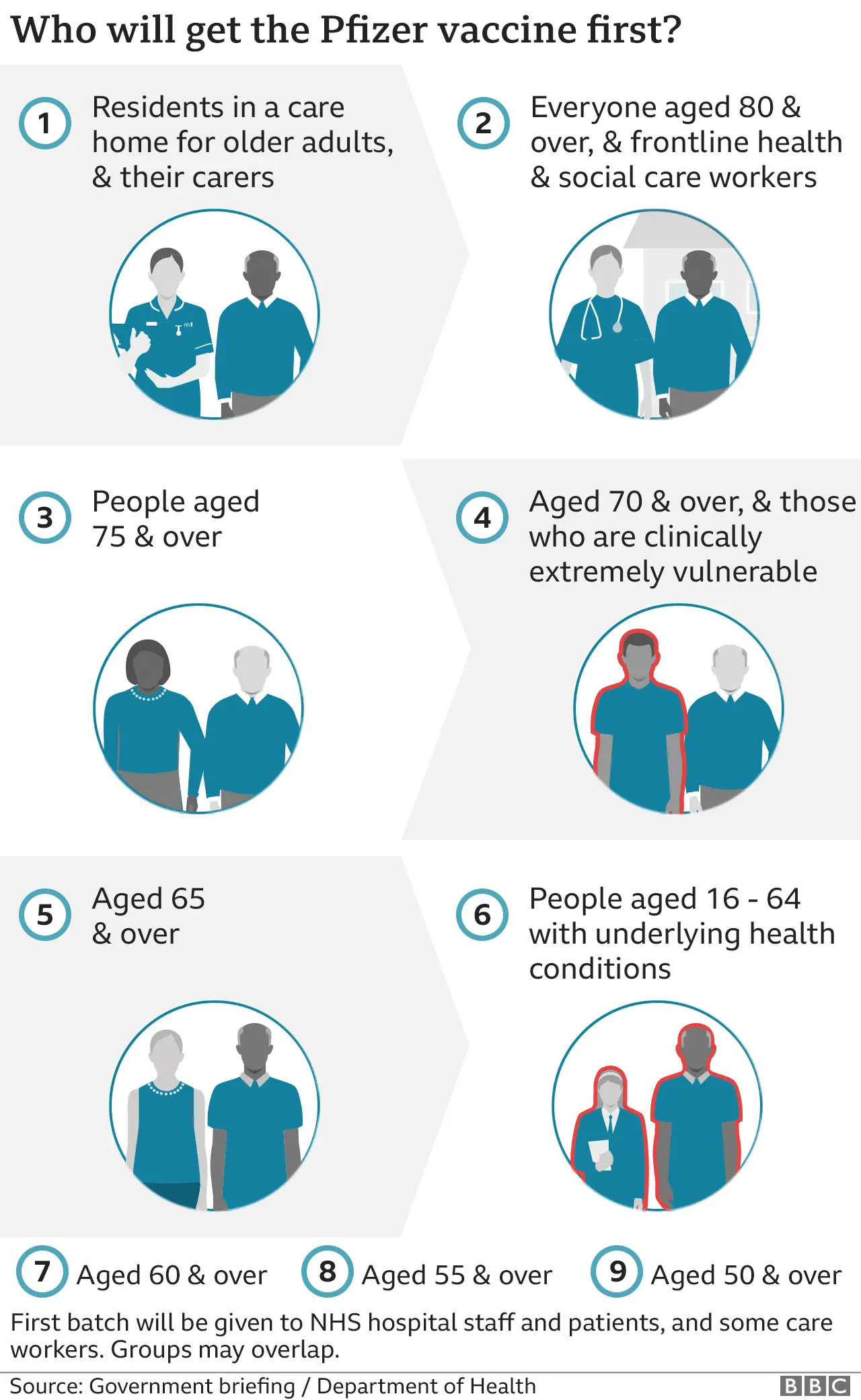 How to find out which vaccinations have been given