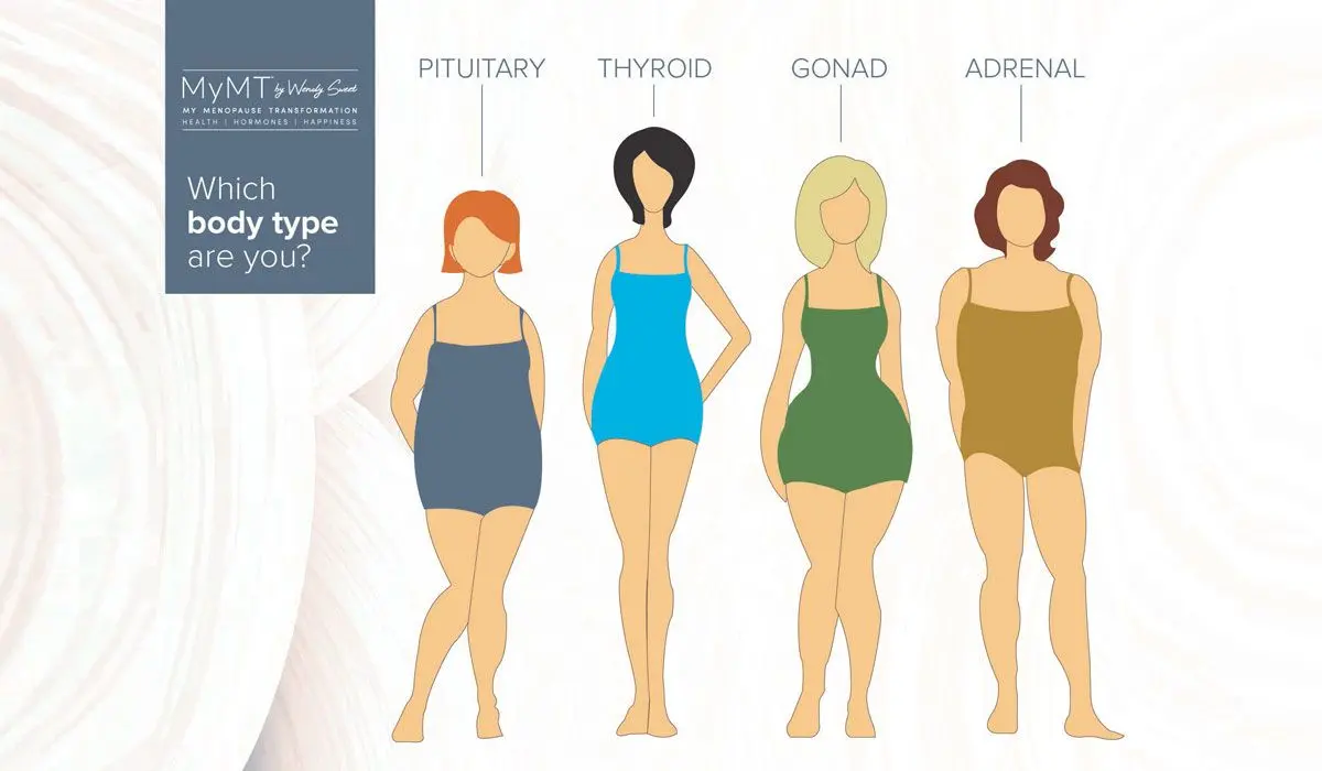 How To Get In Shape During Menopause