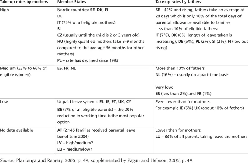 How to get parental leave for a child under 3 years old: allowance, law