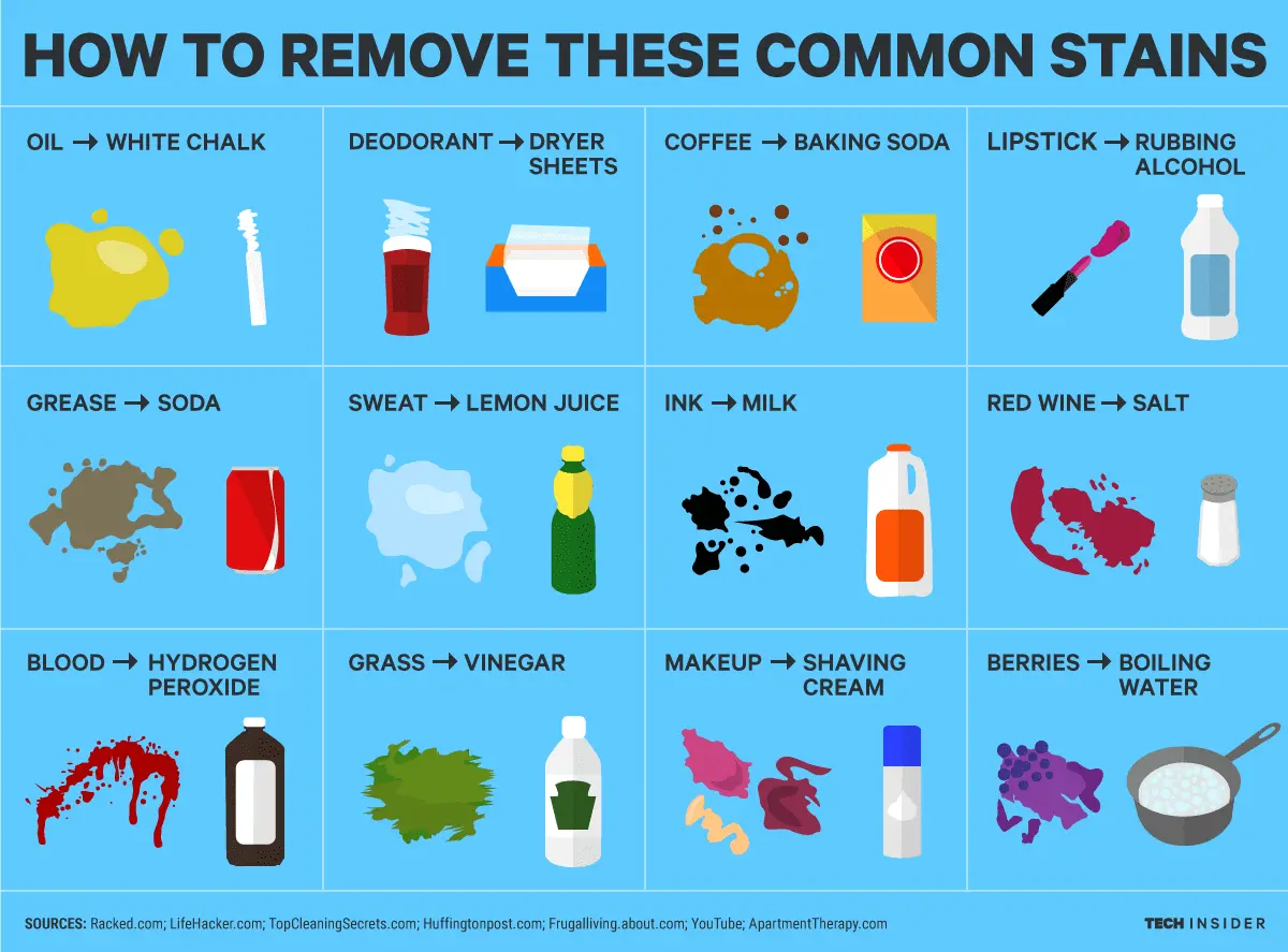 How to get rid of stains after a holiday feast