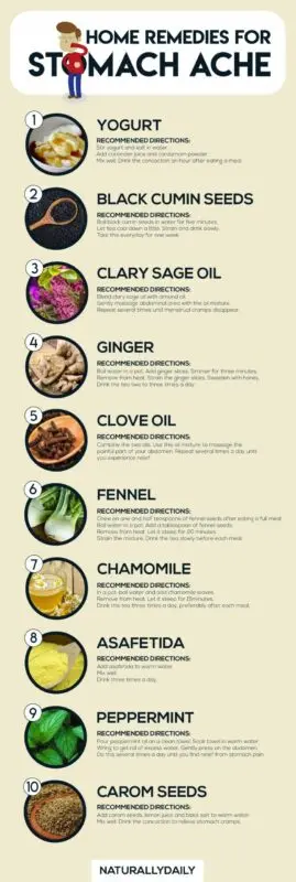 How to get rid of stomach pain quickly and for a long time