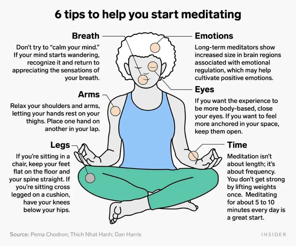 How to get started in meditation: what do I do if it costs me a lot or I think I am not capable?