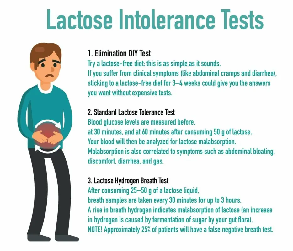 How to identify lactose intolerance