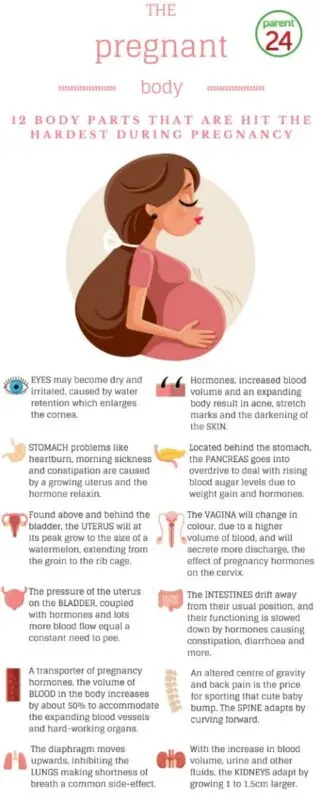 How to Improve Pregnancy Feelings