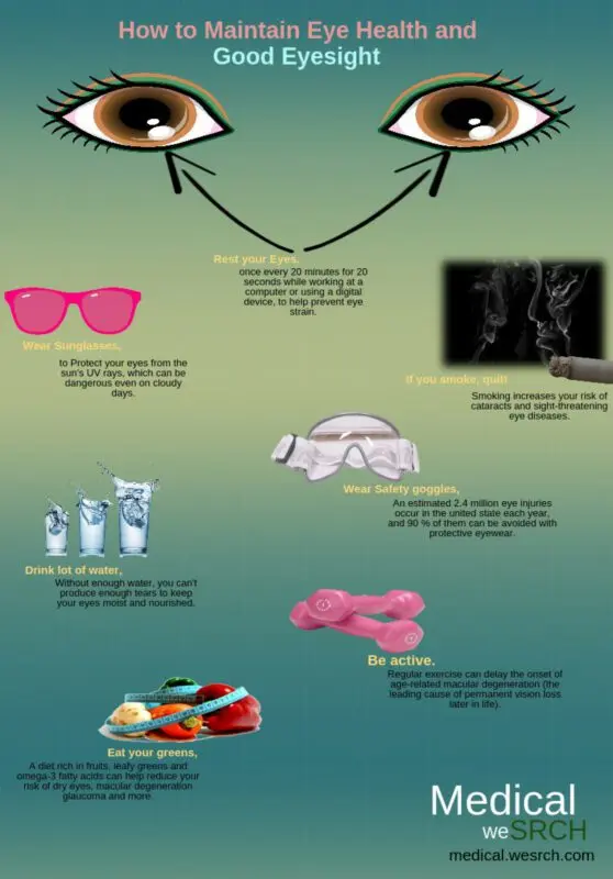 How to keep your eyesight while working with gadgets