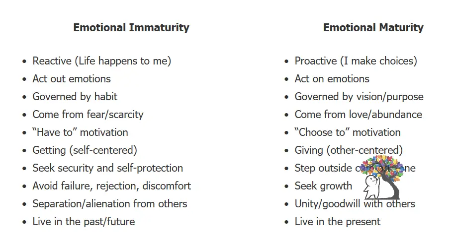 How to know if you are emotionally hungry or eat with your head