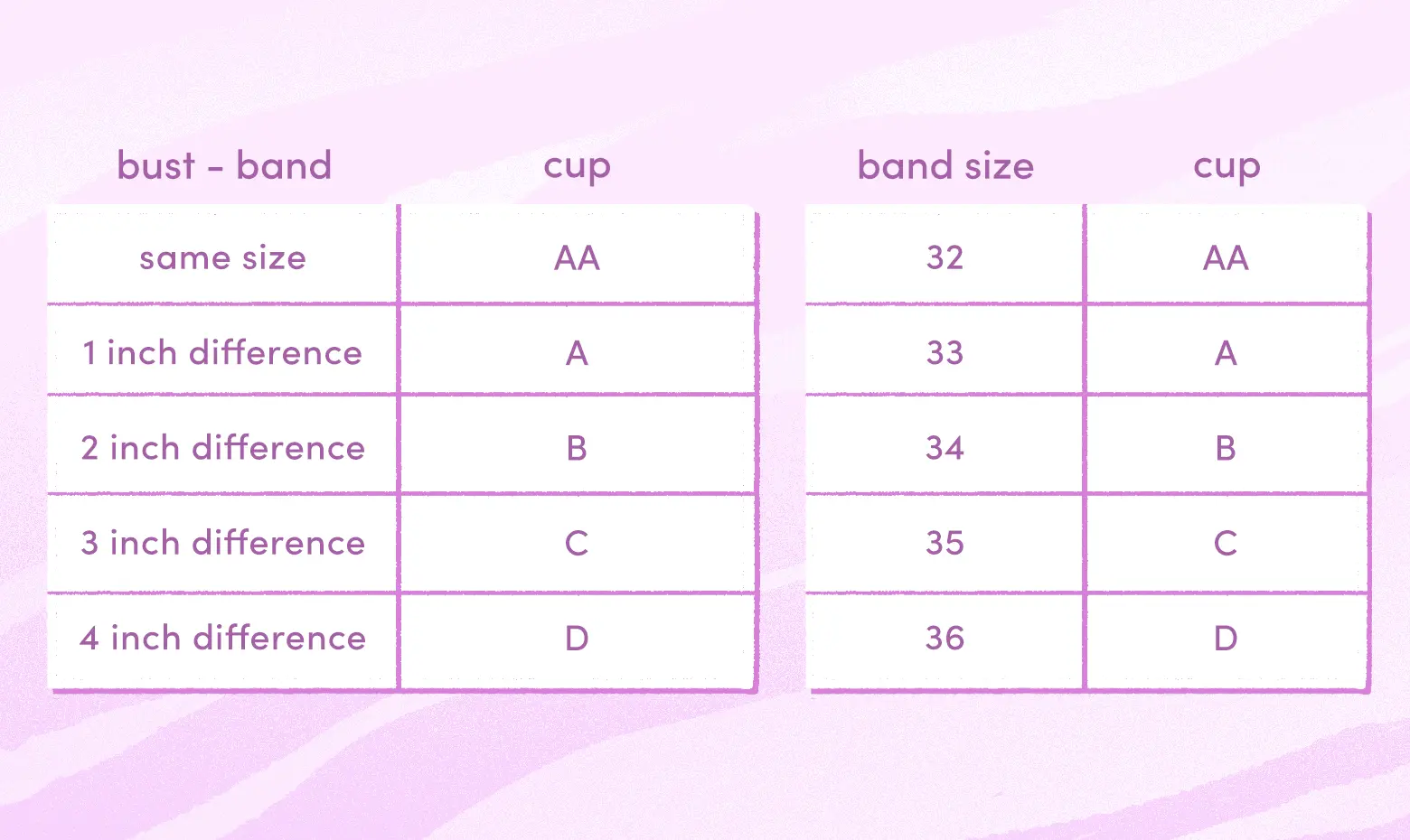 How to know your breast size?