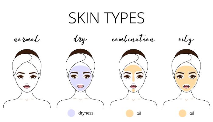 چگونه می توان نوع پوست خود را شناخت؟