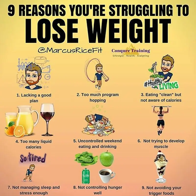 To lose weight or not to lose weight